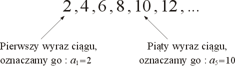 przykład ciągu liczb parzystych wraz z oznaczeniami