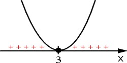 Wykres paraboli x^2-6x+9 stykającej się z osią OX w punkcie 3