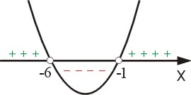 Interpretacja geometryczna rozwiązania nierówności kwadratowej  x^2+5x+9<-2x+3 