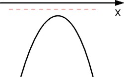 Wykres paraboli -x^2-4 z ramionami w dół