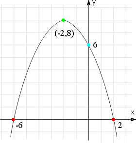 wykres funkcji kwadratowej y=-1/2x^2-2x+6 