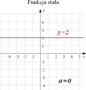 Funkcja stała
