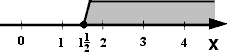 przedział liczbowy x > 1,5