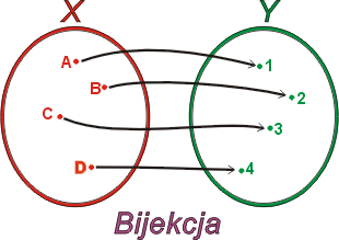 przykład funkcji która jest bijekcją