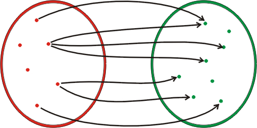 graf przyporządkowania