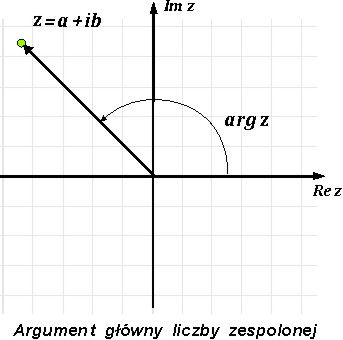 Argument główny liczby zespolonej