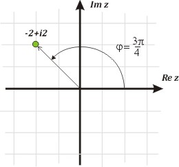 Argument liczby zespolonej -2-i2 