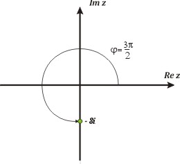 Argument liczby zespolonej -i8 