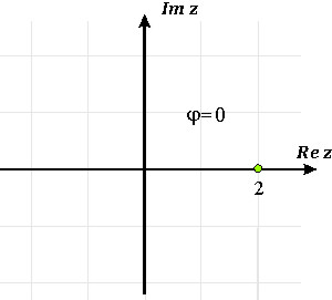 Argument liczby zespolonej i 
