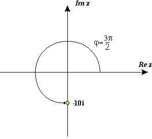 Argument liczby zespolonej -10i 
