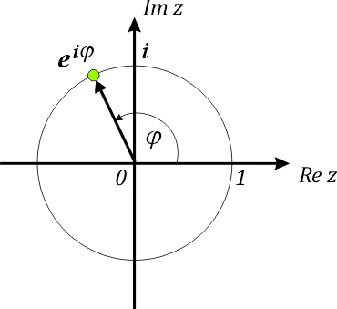 Ilustracja geometryczna liczby e do potęgi i fi 