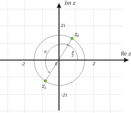 Interpretcj geometryczna pierwiastka zespolonego trzeciego stopnia z liczby -i8 