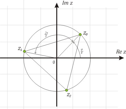 Interpretcj geometryczna pierwiastka zespolonego trzeciego stopnia z liczby -2+i2 