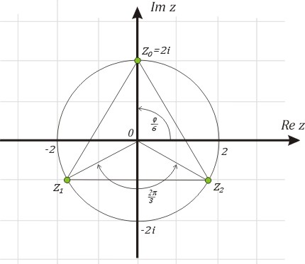 Interpretcj geometryczna pierwiastka zespolonego trzeciego stopnia z liczby -i8 