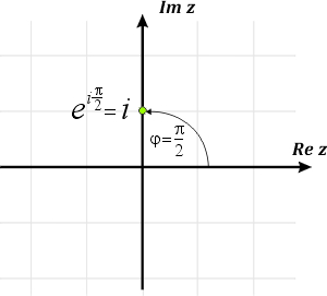 Argument liczby zespolonej 1-i 
