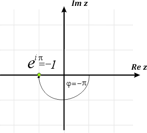 Argument liczby zespolonej 1-i 