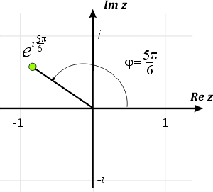 Argument liczby zespolonej 1-i 
