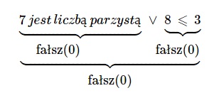 alternatywa zdań fałszywego i fałszywego