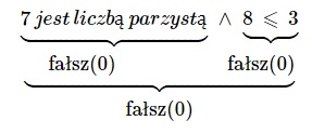  implikacja zdań fałszywego i fałszywego