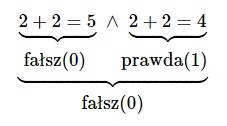  implikacja zdań fałszywego i prawdziwego