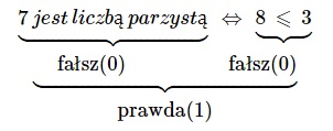 równoważność zdań fałszywego i fałszywego