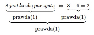 równoważność zdań fałszywego i fałszywego