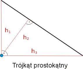 Wysokości w trójącie prostokątnym z zaznaczonym ortocentrum