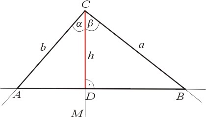 Graficzny dowód na sumę kątów ostrych α i β dla funkcji sinus