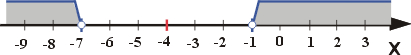 Interpretacja geometryczna rozwiązania nierównośc z wartością bezwzgledną |x+5|=2 